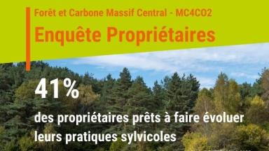 41% des propriétaires sont prêts à faire évoluer leurs pratiques sylvicoles pour contribuer à lutter contre le changement climatique, à condition d’une aide financière