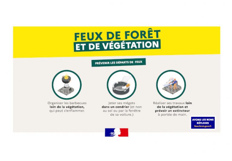 Visuel Feux de forêts - Prévenir les départs de feux