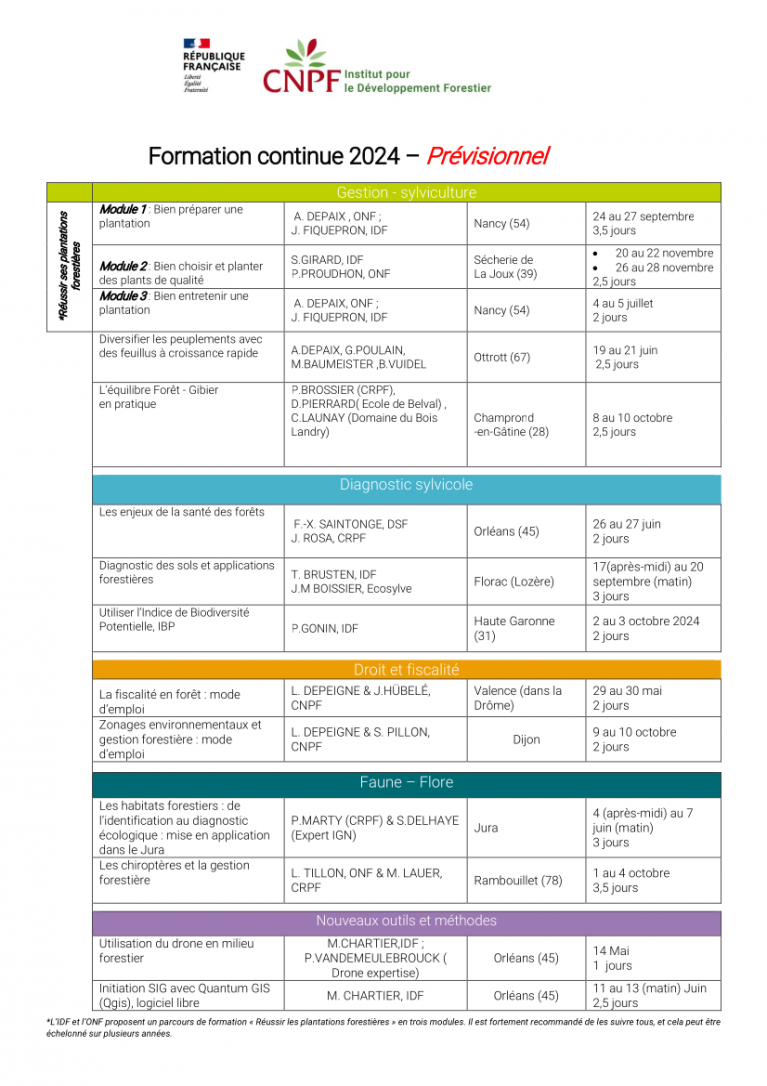 Formation continue CNPFIDF nouveau site et stages 2024