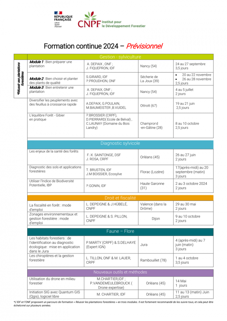 Formation continue CNPF-IDF : nouveau site et stages 2024