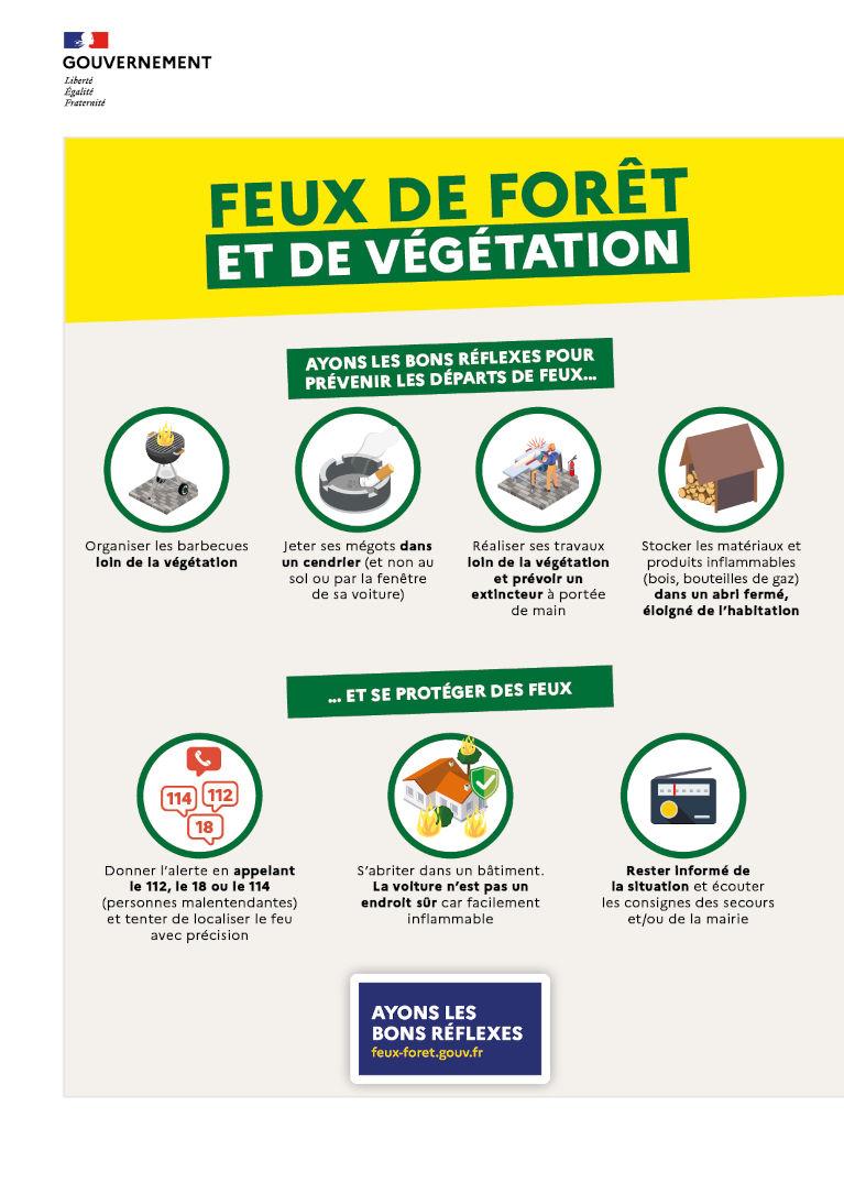 Feux de forêt - Ayons les bons réflexes !